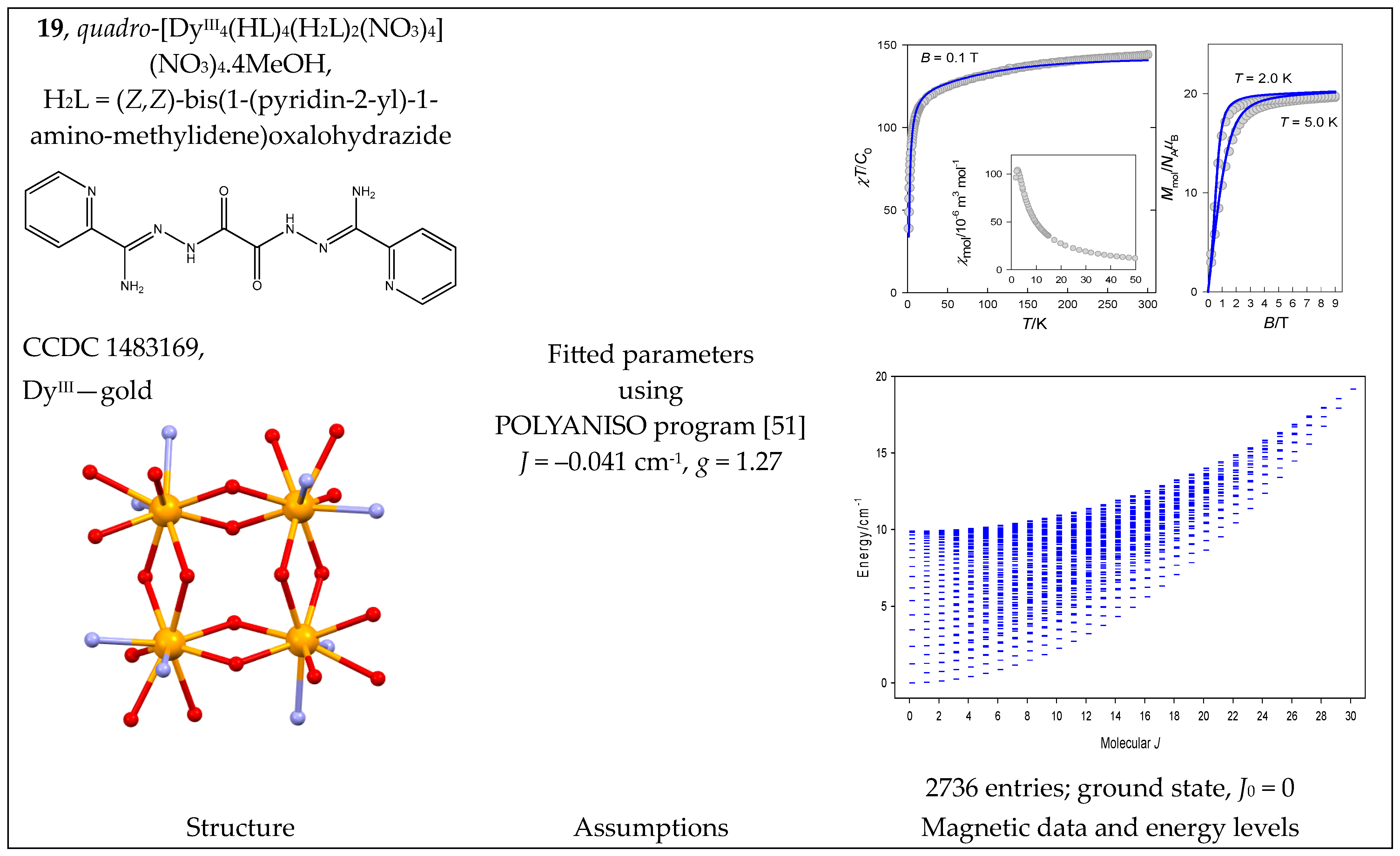 Magnetochemistry 09 00226 g020 Magnetochemistry 09 00226 g020