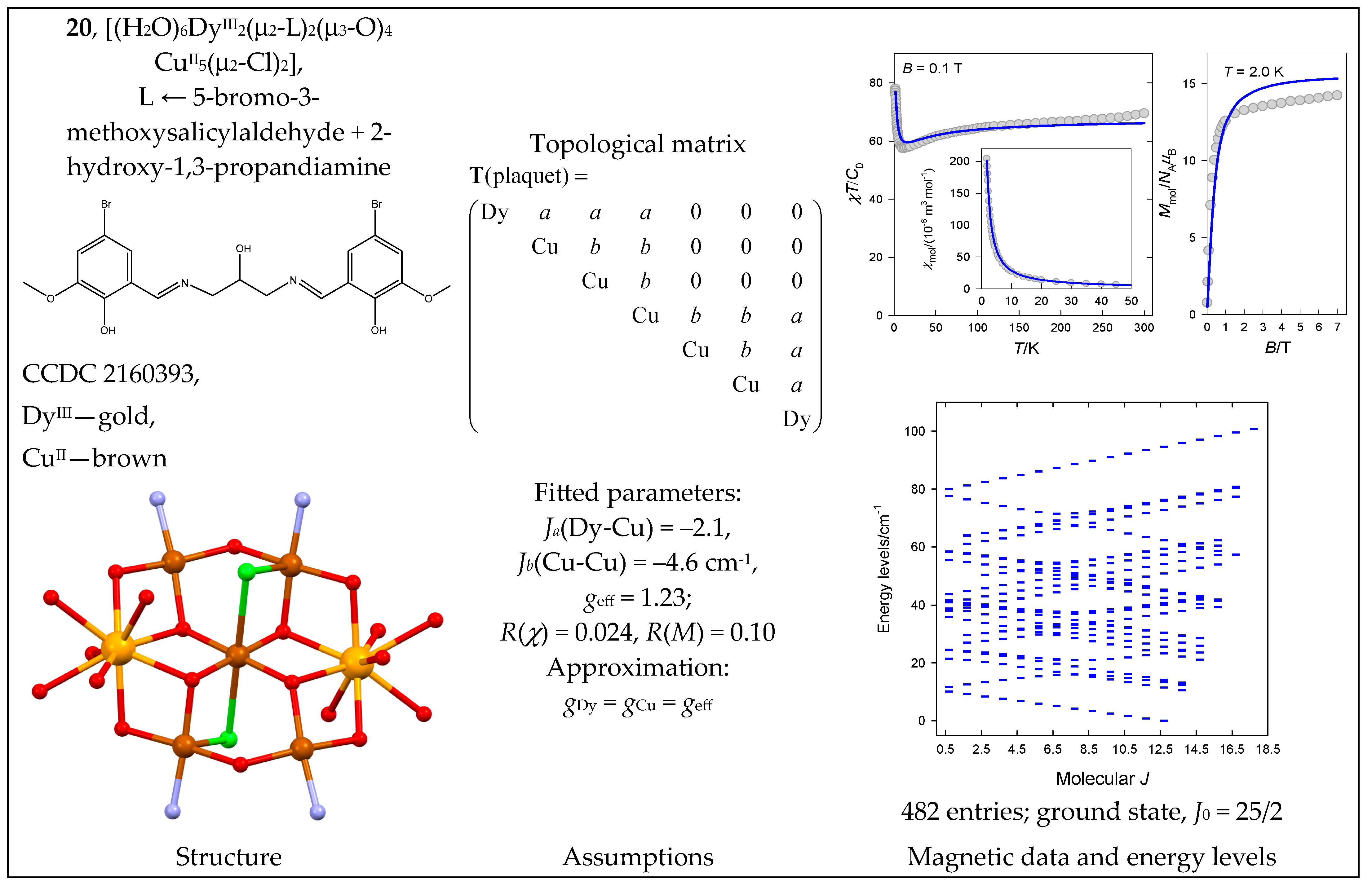 Magnetochemistry 09 00226 g021 Magnetochemistry 09 00226 g021