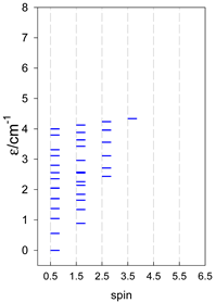 Magnetochemistry 09 00226 i009