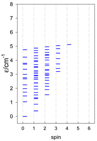 Magnetochemistry 09 00226 i010