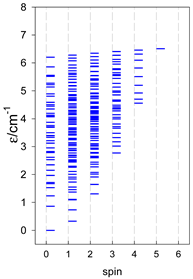 Magnetochemistry 09 00226 i012