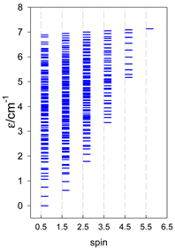Magnetochemistry 09 00226 i013