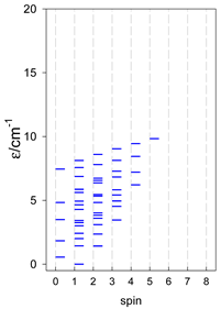 Magnetochemistry 09 00226 i016