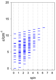 Magnetochemistry 09 00226 i017