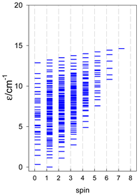 Magnetochemistry 09 00226 i018
