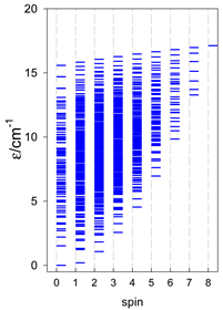 Magnetochemistry 09 00226 i019