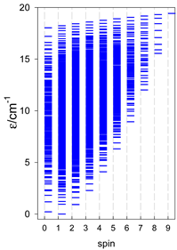 Magnetochemistry 09 00226 i020
