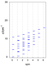 Magnetochemistry 09 00226 i021