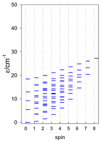 Magnetochemistry 09 00226 i022