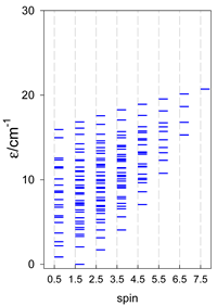 Magnetochemistry 09 00226 i024