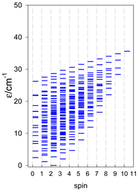 Magnetochemistry 09 00226 i025