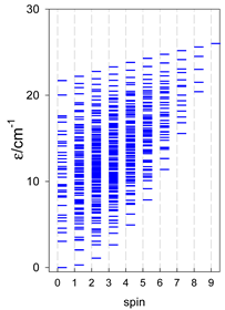 Magnetochemistry 09 00226 i027