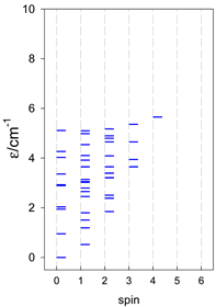 Magnetochemistry 09 00226 i034