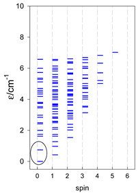Magnetochemistry 09 00226 i036