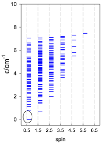 Magnetochemistry 09 00226 i037