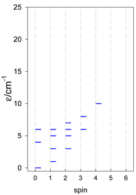 Magnetochemistry 09 00226 i039