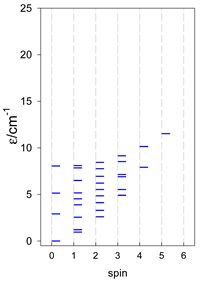 Magnetochemistry 09 00226 i040