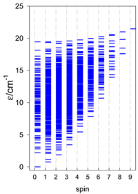 Magnetochemistry 09 00226 i044