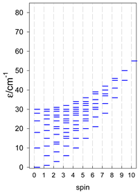 Magnetochemistry 09 00226 i047