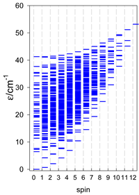 Magnetochemistry 09 00226 i052