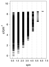 Magnetochemistry 09 00226 i054