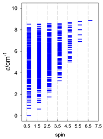 Magnetochemistry 09 00226 i056