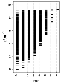 Magnetochemistry 09 00226 i057