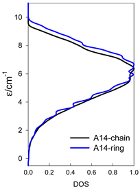 Magnetochemistry 09 00226 i058