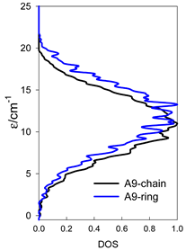 Magnetochemistry 09 00226 i064