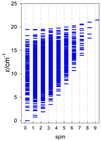 Magnetochemistry 09 00226 i065