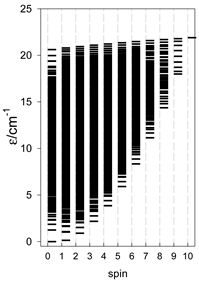 Magnetochemistry 09 00226 i066