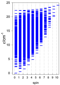 Magnetochemistry 09 00226 i068