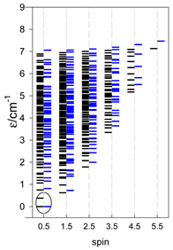 Magnetochemistry 09 00226 i071