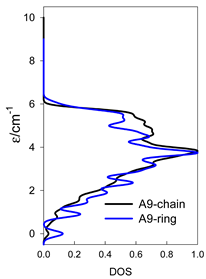 Magnetochemistry 09 00226 i074