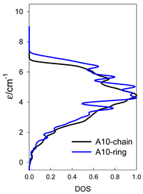 Magnetochemistry 09 00226 i075