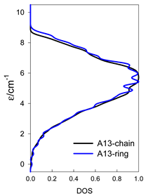 Magnetochemistry 09 00226 i078