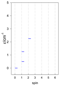 Magnetochemistry 09 00226 i079