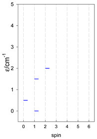 Magnetochemistry 09 00226 i081