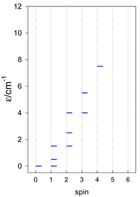 Magnetochemistry 09 00226 i082