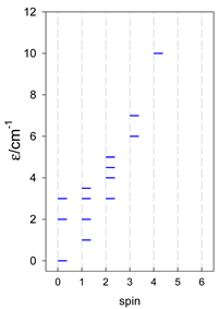 Magnetochemistry 09 00226 i083