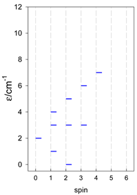 Magnetochemistry 09 00226 i084