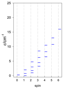 Magnetochemistry 09 00226 i085