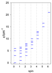 Magnetochemistry 09 00226 i086