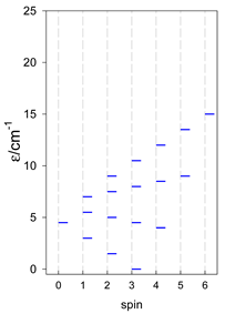 Magnetochemistry 09 00226 i087