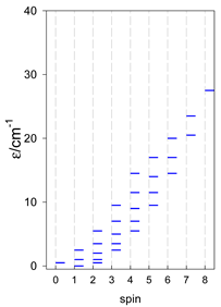 Magnetochemistry 09 00226 i088
