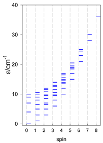 Magnetochemistry 09 00226 i089