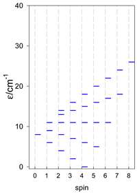 Magnetochemistry 09 00226 i090