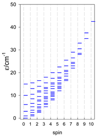 Magnetochemistry 09 00226 i092