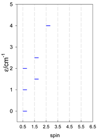 Magnetochemistry 09 00226 i094