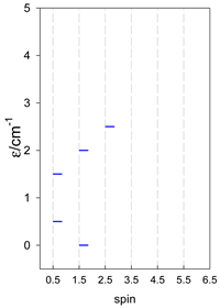 Magnetochemistry 09 00226 i096